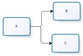 BPMN Business Process Model and Notation Gateway Paralelo Gateway Paralelo Usado com elemento de divergência Usado como elemento de convergência 87 BPMN Business