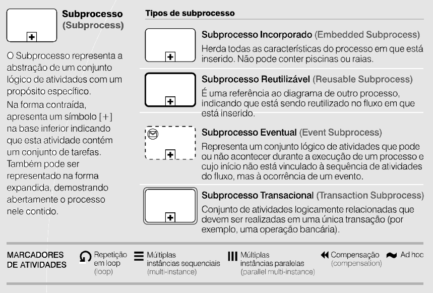 Elementos do