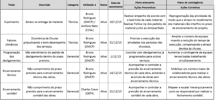 MELHORIAS IMPLANTADAS