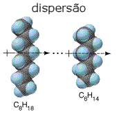 Átomo Principais características: Força de Van der Waals: A carga elétrica no átomo não se distribui de forma uniforme, sendo assim a carga positiva que se