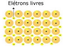 Tipos de Ligação Química: Metálica: metal + metal (Ligas