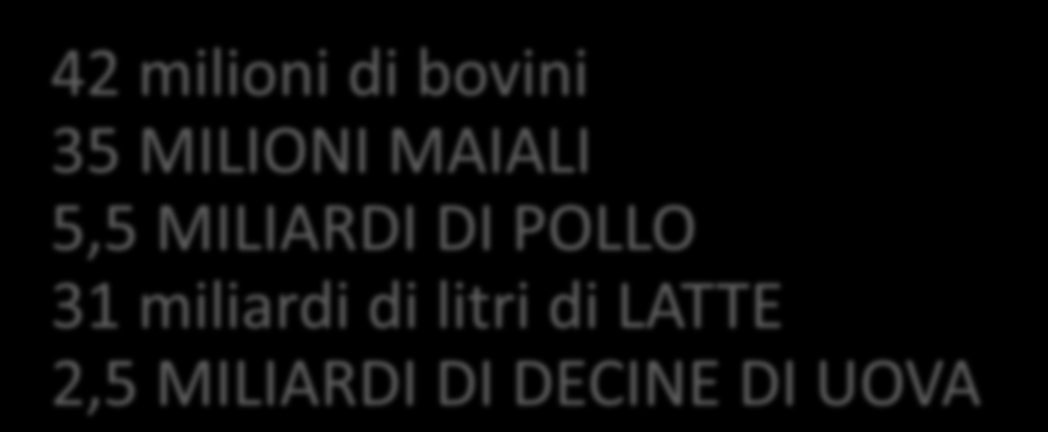 bovini 35 MILIONI MAIALI 5,5 MILIARDI DI POLLO 31