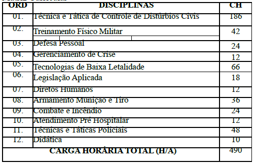 BI n.º 136 de 25 de Julho de 2014 03 4.1 Local de Funcionamento: Batalhão de Policiamento de Choque, situado na Av. Miguel Castro, S/N, Lagoa Nova. 4.2 Período de realização: 25/08/2014 a 10/10/2014.