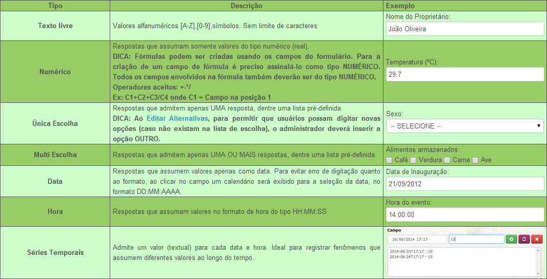 Editando seus dados Pessoais 4. O ponto de origem do usuário pode ser alterado através do menu Editar Minha Conta. Criando um formulário Tipos de respostas dos campos de um formulário 5.