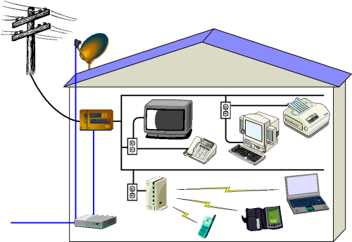 35 edifício. Depois disto, é possível acessar o sinal por meio de qualquer tomada interna. (NOGUEIRA, 2010, p. 27) Figura 4.2: Rede PLC indoor. (Fonte: MALATHI, 2010) 4.3. Equipamentos O sinal PLC é enviado por meio dos condutores de energia elétrica.