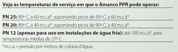 água quente Tubulação em