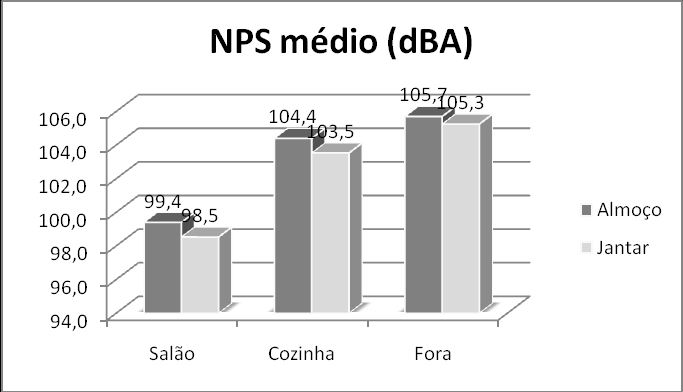 30 é o ponto D e a calçada em frente ao restaurante é o ponto E. Figura 1.