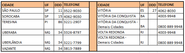 Para situações de contingência, quando não for possível o contato por meio do número disponível