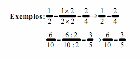 Simplificação de Frações Simplificar uma fração é obter outra fração equivalente à fração dada, cujos termos sejam números primos entre si.