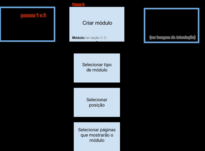 5.2 Adicionar Novo