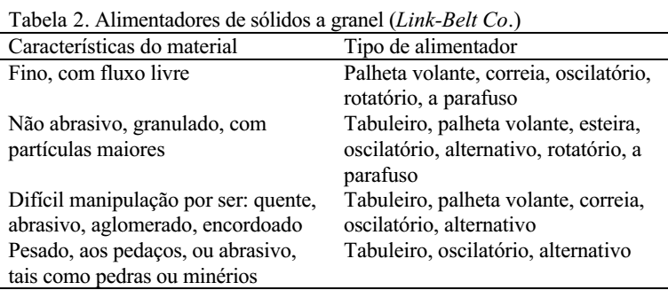 ESCOLHA DO ALIMENTADOR EM FUNÇÃO