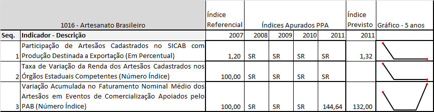 8 de 15 22/10/2012 09:25 da meta: deixou-se de computar os participantes de palestras realizadas no âmbito de feiras e eventos de comercialização.