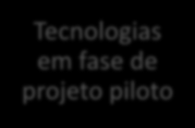 Proposta de P&D Estratégico para o Brasil Tecnologias incipientes Processos adiabáticos em ar comprimido Tecnologias em Hidrogenio Tecnologias em fase de projeto piloto Novas