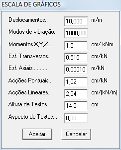 Capítulo 3 Ajudas Elevação (c) Ponto de vista Ângulo de balanço Ângulo de vista Distância Vista É o ângulo que forma o vector de vista com a sua projecção sobre o plano horizontal XZ.