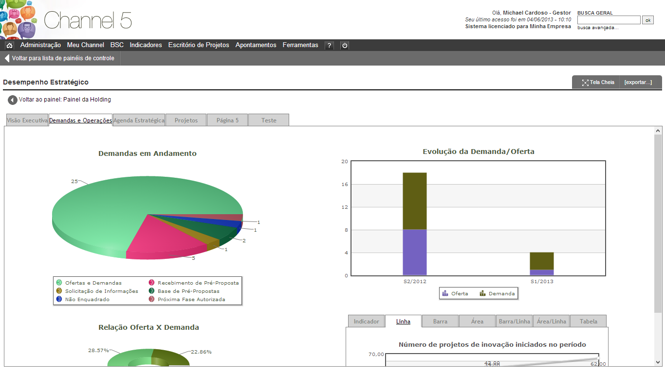 Dashboards Compartilhados e