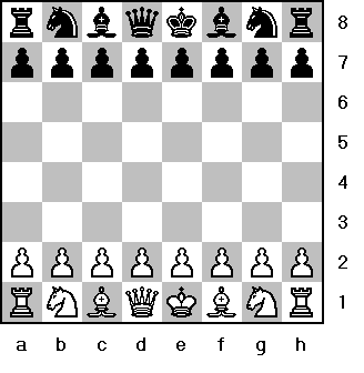 Conhecendo as Peças São dois grupos de 16 peças, para cada jogador, que normalmente são peças claras (brancas) e escuras (pretas), sendo 1 Rei, 1 Dama, 2 Torres, 2 Cavalos, 2 Bispos e 8 peões para
