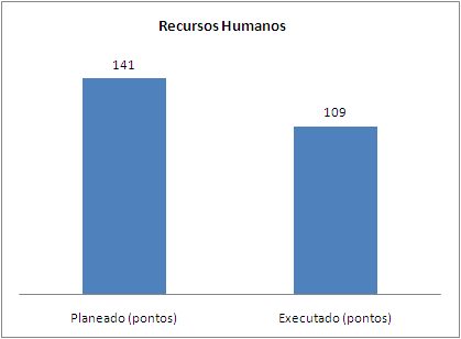 Da análise dos resultados verifica-se que de um modo geral os objectivos a que a Divisão se propôs atingir, foram na maioria alcançados e até superados.