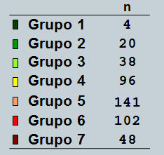 ASaTS 1 Ótimas condições de renda, de escolaridade, estrutura familiar e de acesso. ASaTS 2 ASaTS 3 Boas condições de renda, de escolaridade, estrutura familiar e de acesso.