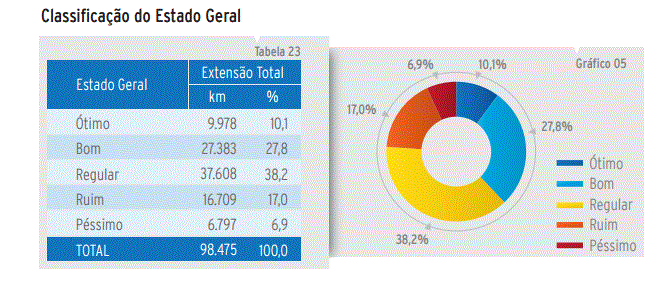 (CNT, 2014) Logística em