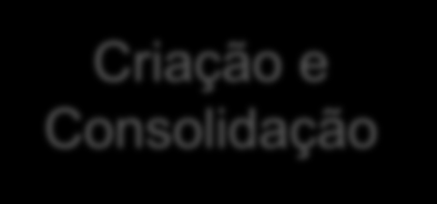 Comités Locais de Gestão de Riscos de Calamidade Fortalecimento de CLGRC (e outras estruturas locais relevantes: CTDGC, CGRN, Clubes Ambientais) Criação e Consolidação Integração de AMC Aumento da