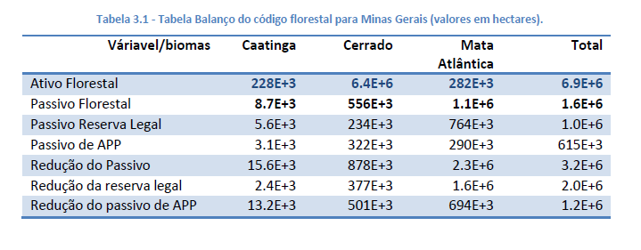 implementação de