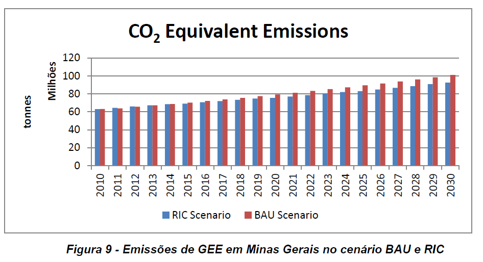 Potência instalada (MW) PRODUTOS ENTREGUES Evolução do parque de geração de eletricidade no RS no período de 2005/2020 10 000 9 000 8 000 7 000 6 000 5 000 4 000 3 000 2 000