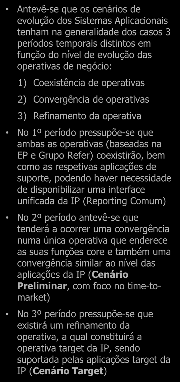 Operativa Sistemas Aplicacionais Foco no time-to-market Assessment SI Metodologia de Implementação ILUSTRATIVO Coexistência Convergência Refinamento Operativa IP baseada na EP Operativa IP baseada no