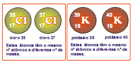 COMPARANDO ÁTOMOS Comparando-se dois ou mais átomos, podemos observar algumas semelhanças entre eles.