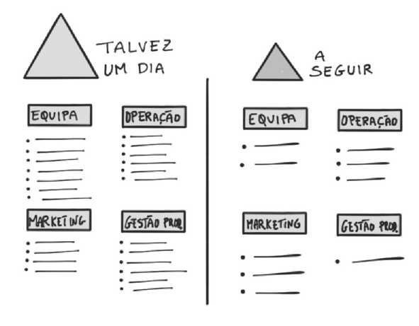 PRIORIDADE E AGRUPAMENTO POR CONTEXTO DE EXECUÇÃO Qualquer gestor de tarefas tem presente o conceito de prioridade.