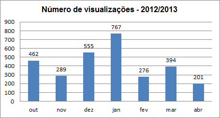 Figura 1 Logo do blog +Leitura BCo Fonte: Elaborado pelos autores Para a continuidade dos serviços foi elaborado um Manual de Treinamento contendo o passo a passo das atividades, uniformizando assim