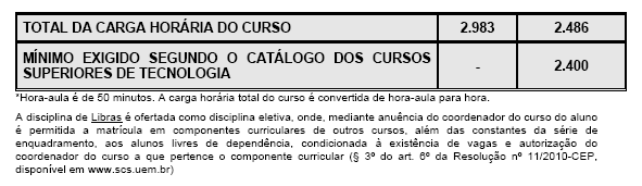1.3 Objetivos do Curso ( fls.