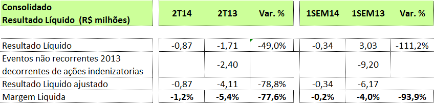 Comentário do Desempenho CAMBUCI S.A 3.