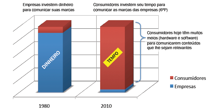 Grau de atividade