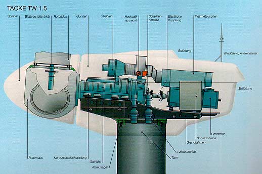 Turbina eólica com multiplicador e pás