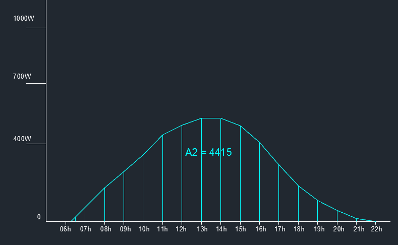 105 Em 1h de funcionamento o equipamento de ar condicionado dimensionado anteriormente consome 182 W.h ou 0,182 kw.h. Considerando a tarifa atual da AES Sul de R$ 0,75/kW.