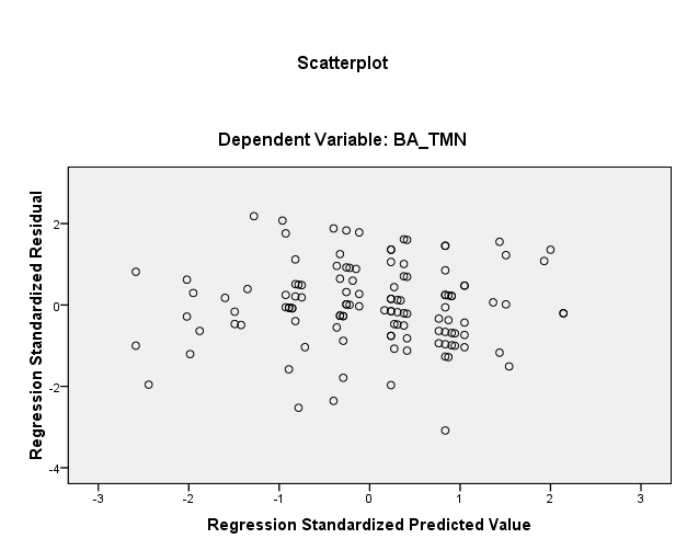 Analisando a distribuição dos valores residuais, observa-se que os pontos estão bastante juntos fazendo uma recta ascendente, mostrando assim que há normalidade.