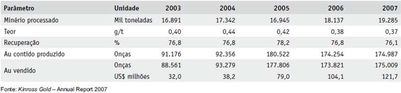 Figura 17: Dados de mina de ouro em operação: Fonte: Khross Gold 2007. O gráfico abaixo mostra a valorização do ouro no mercado entre 2002 e 2011.