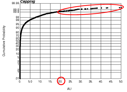 Um outlier é considerado um valor de observação extremo, ou seja, é um ponto com comportamento diferente dos demais.