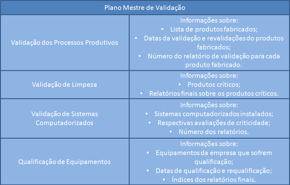 Boas Práticas de Fabricação de Medicamentos De forma geral o VMP pode ser classificado de acordo com o Quadro 4 (ANVISA, 2010; GARANTIA DA QUALIDADE, [200-?