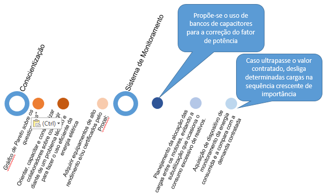 Plano de Ação 2 (até dez/15)