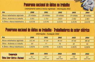 NR-10 - Segurança em Instalações e Serviços em Eletricidade 1.