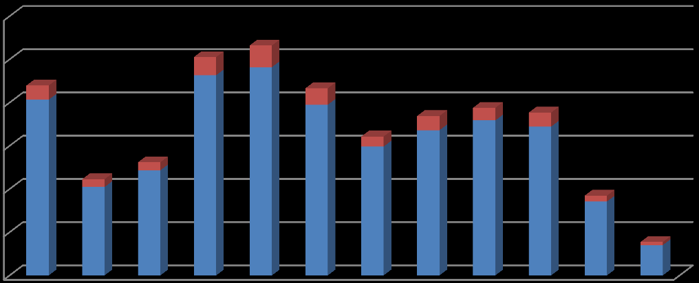 A INTEGRAÇÃO ENTRE ATENÇÃO BÁSICA E REDE DE URGÊNCIA E EMERGÊNCIA Estratégia iniciada em 2010; Estratégia dos Apoiadores em Saúde; Nr.