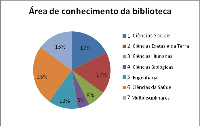 98 Gráfico 4 Tempo de experiência no processo de compra Fonte: A autora.