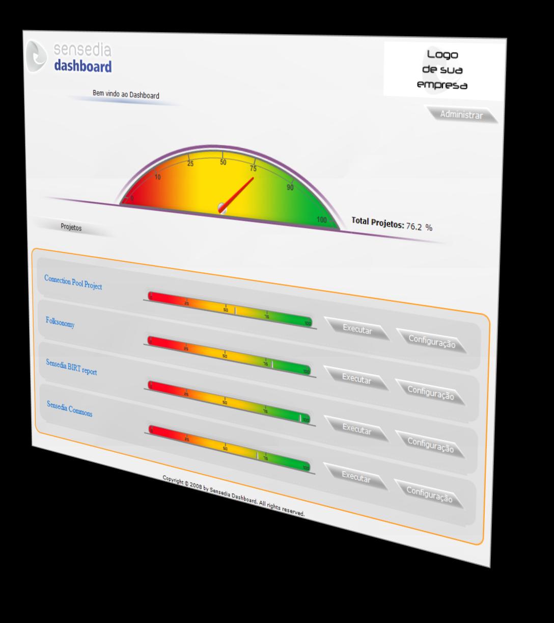 Sensedia Dashboard Principais Funcionalidades: Análise de indicadores de qualidade arquitetural e saúde dos projetos e componentes Integração com o Sensedia