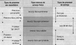 36 A empresa deve buscar maneiras de simplificar tarefas, eliminar inteiramente processos completos, substituir materiais ou serviços onerosos, melhorar o meio ambiente ou tornar as funções mais