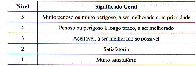 60 A seguir, o analista faz a observação e avaliação de cada um dos nove critérios a partir do mesmo questionário.