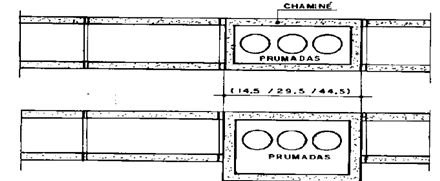 31 2.2.1.6 Prumadas de Alimentação (Energia Elétrica) Segundo Violani (1992), são as tubulações que originam do quadro de medidores e que vão alimentar os QDL das unidades.