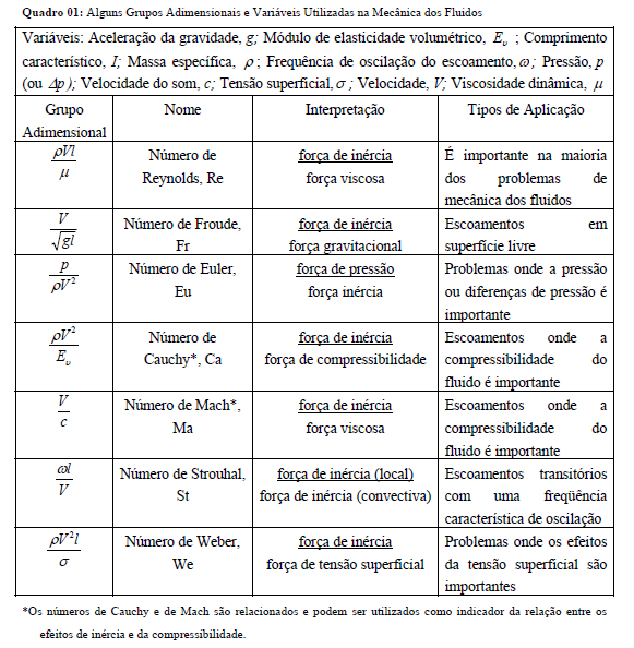 Significado de