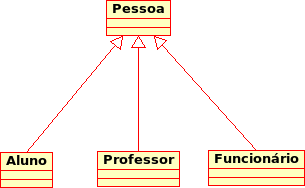 Diagrama de Classes