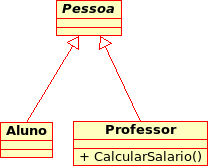 Diagrama de Classes Classes abstratas É uma classe que não possui instâncias diretas, apenas suas